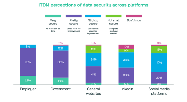 blog-data-security-perceptions-vanson-bourne-community